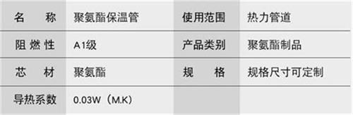 庆阳预制直埋保温管生产厂家产品参数