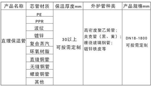 庆阳聚氨酯蒸汽保温管产品材质